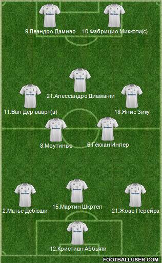 Tottenham Hotspur Formation 2012