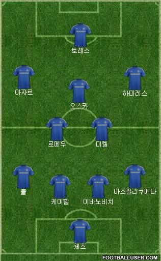 Chelsea Formation 2012