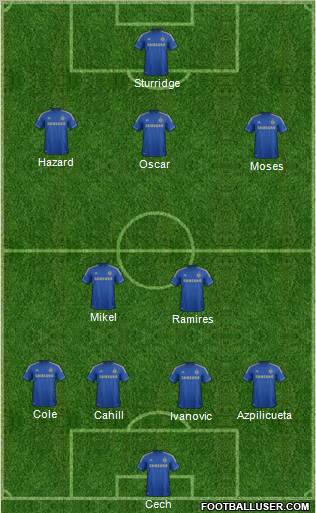 Chelsea Formation 2012