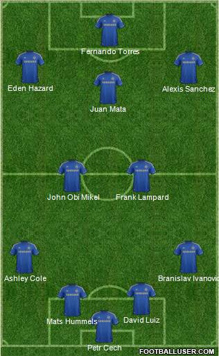 Chelsea Formation 2012