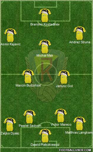 Ruch Radzionkow Formation 2012