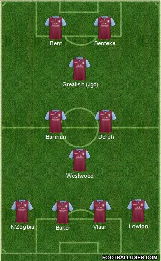 Aston Villa Formation 2012