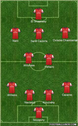 Arsenal Formation 2012