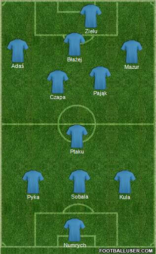 Champions League Team Formation 2012