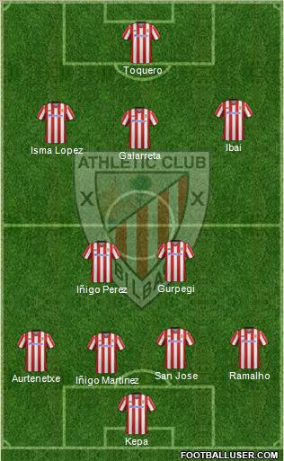 Athletic Club Formation 2012