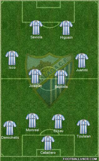 Málaga C.F., S.A.D. Formation 2012