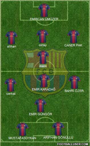 F.C. Barcelona B Formation 2012