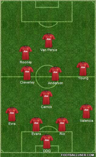 Manchester United Formation 2012