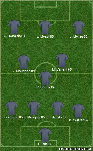 Fifa Team Formation 2012