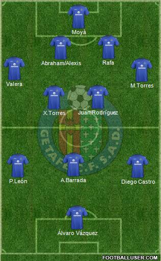 Getafe C.F., S.A.D. Formation 2012