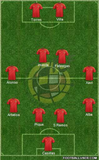 Spain Formation 2012