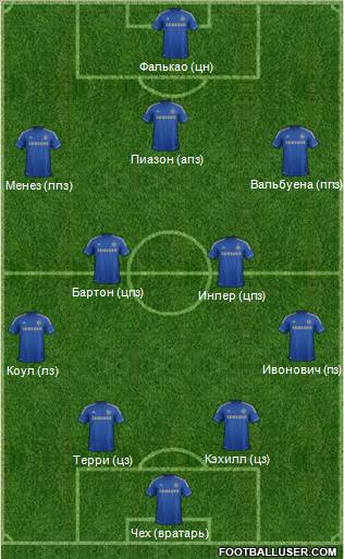 Chelsea Formation 2012