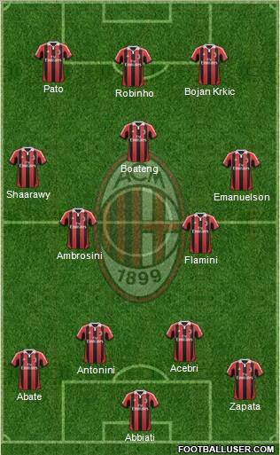 A.C. Milan Formation 2012