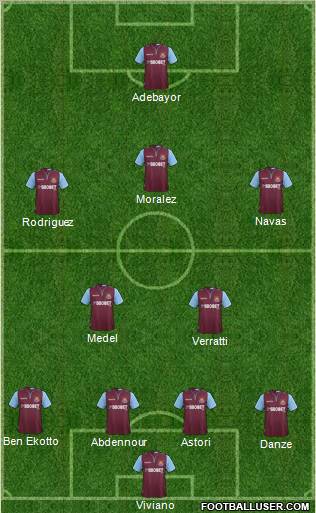 West Ham United Formation 2012