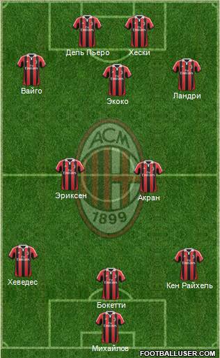 A.C. Milan Formation 2012