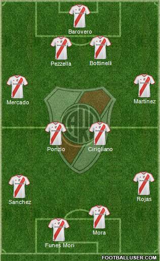 River Plate Formation 2012