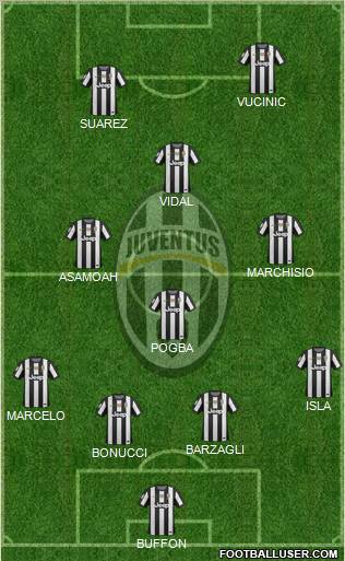 Juventus Formation 2012