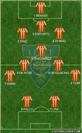 Lecce Formation 2012