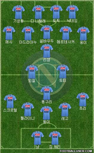 Napoli Formation 2012