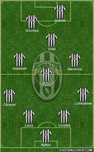 Juventus Formation 2012