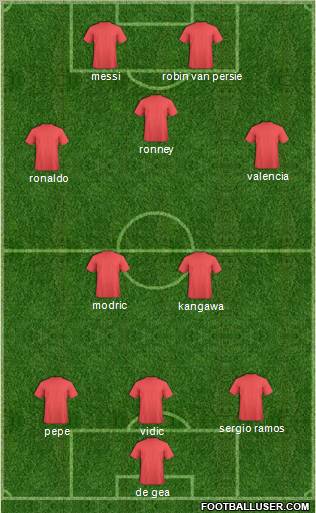 Champions League Team Formation 2012