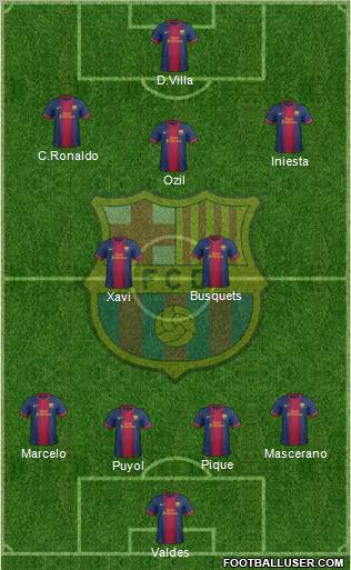 F.C. Barcelona Formation 2012