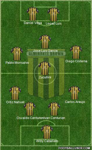 Almirante Brown Formation 2012