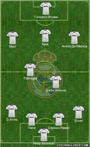 Real Madrid C.F. Formation 2012