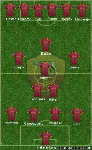 AS Roma Formation 2012