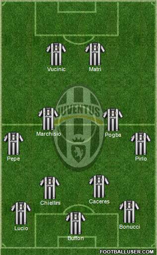 Juventus Formation 2012