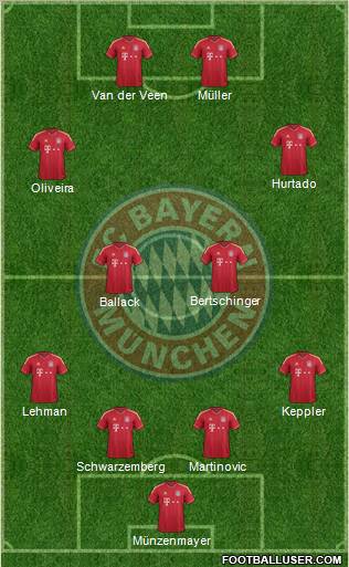 FC Bayern München Formation 2012