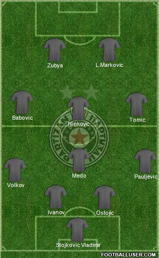 FK Partizan Beograd Formation 2012