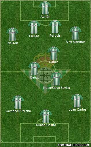 Real Betis B., S.A.D. Formation 2012