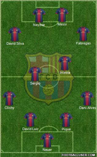 F.C. Barcelona Formation 2012