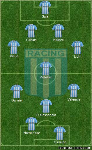 Racing Club Formation 2012