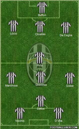 Juventus Formation 2012