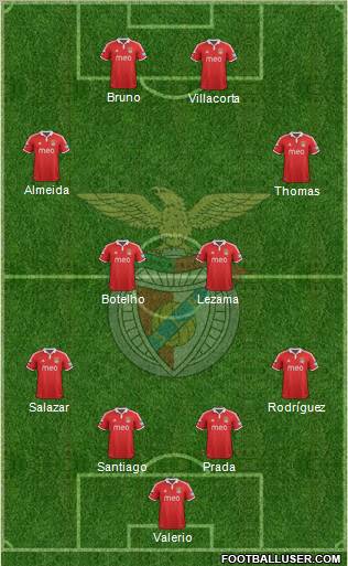 Sport Lisboa e Benfica - SAD Formation 2012