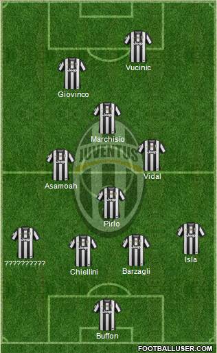 Juventus Formation 2012