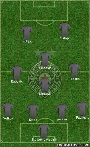 FK Partizan Beograd Formation 2012