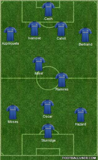 Chelsea Formation 2012