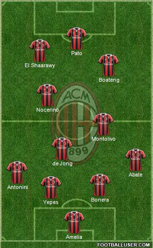 A.C. Milan Formation 2012