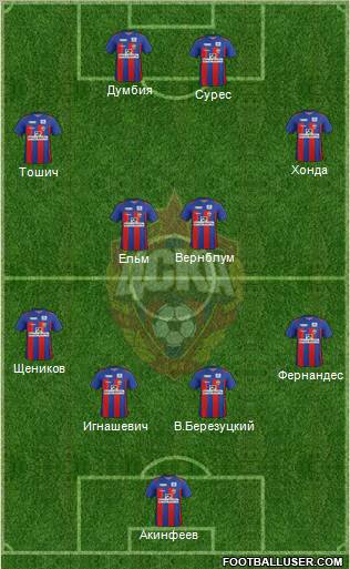 CSKA Moscow Formation 2012