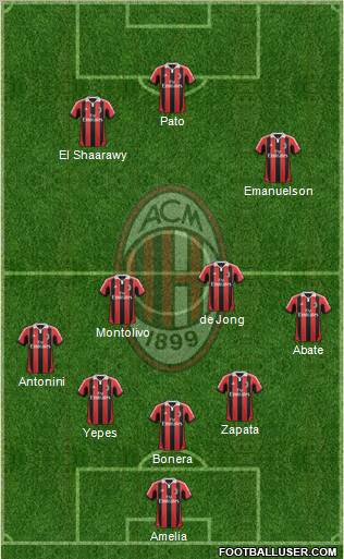 A.C. Milan Formation 2012