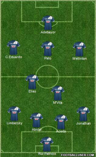 Millwall Formation 2012