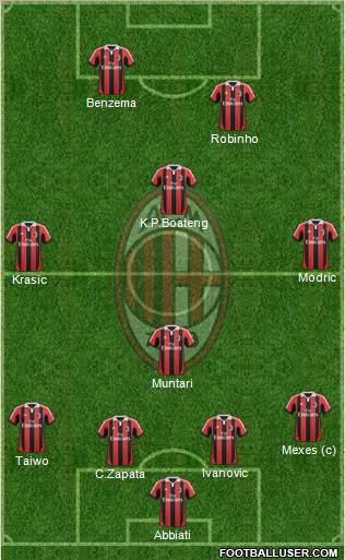 A.C. Milan Formation 2012