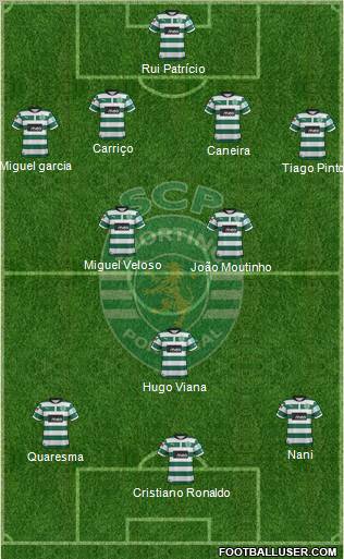 Sporting Clube de Portugal - SAD Formation 2012