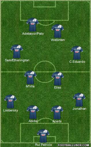 Millwall Formation 2012