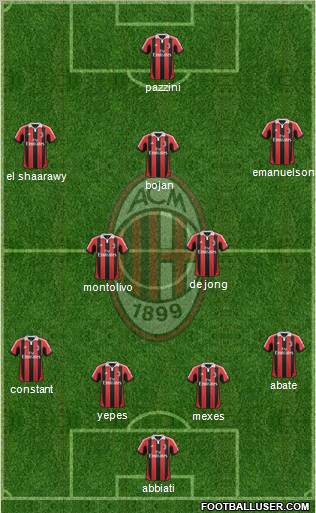 A.C. Milan Formation 2012