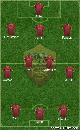 AS Roma Formation 2012