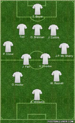 Dream Team Formation 2012